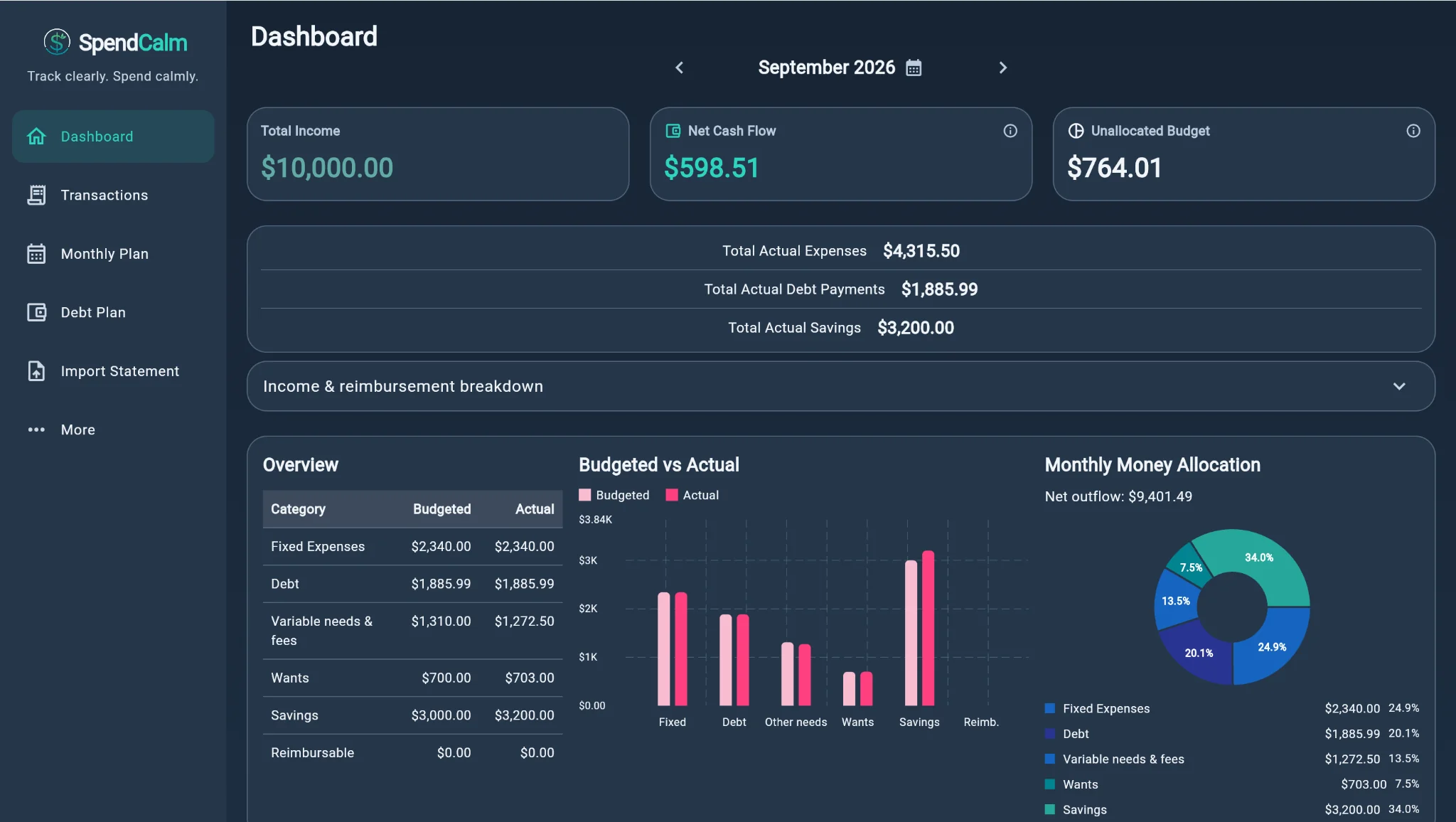 SpendCalm dark dashboard showing income, net cash flow, monthly spending, a bar chart and a donut chart