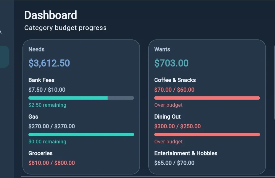 Close-up of SpendCalm category progress screen, showing readable interface details