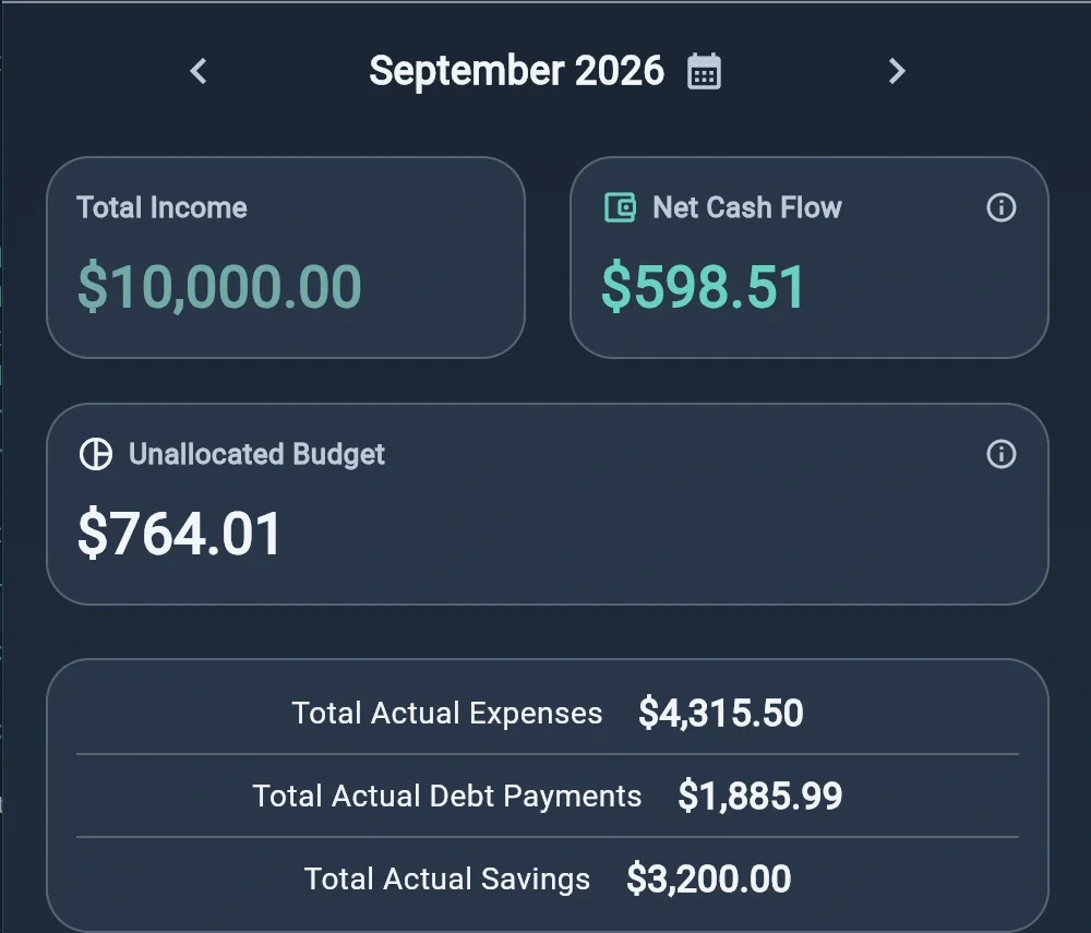 Close-up of SpendCalm dashboard screen, showing readable interface details