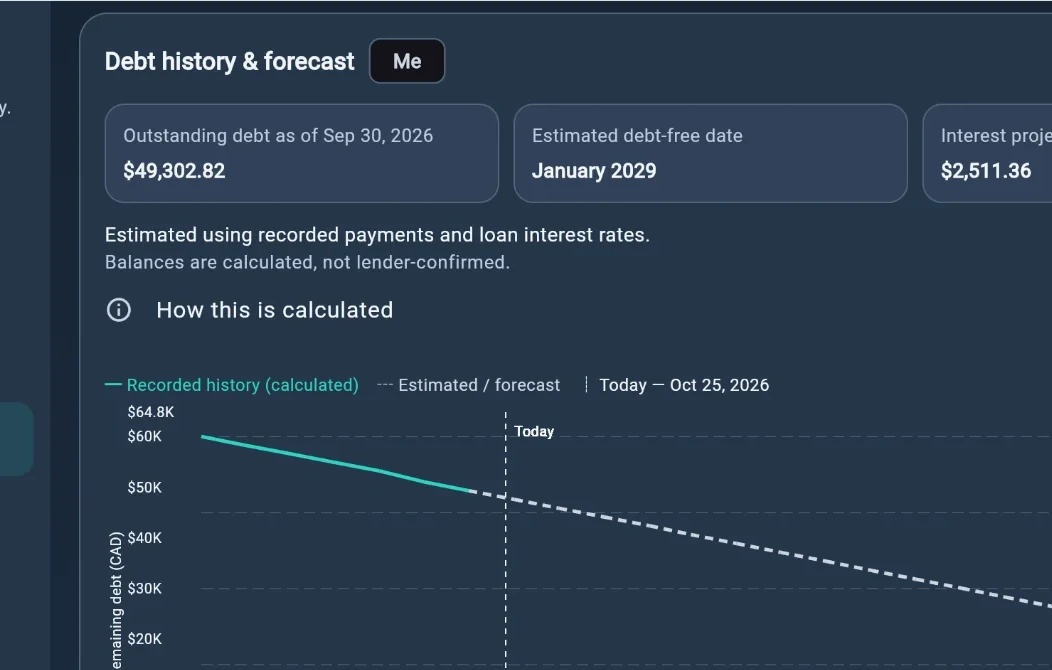 Close-up of SpendCalm debt forecast screen, showing readable interface details