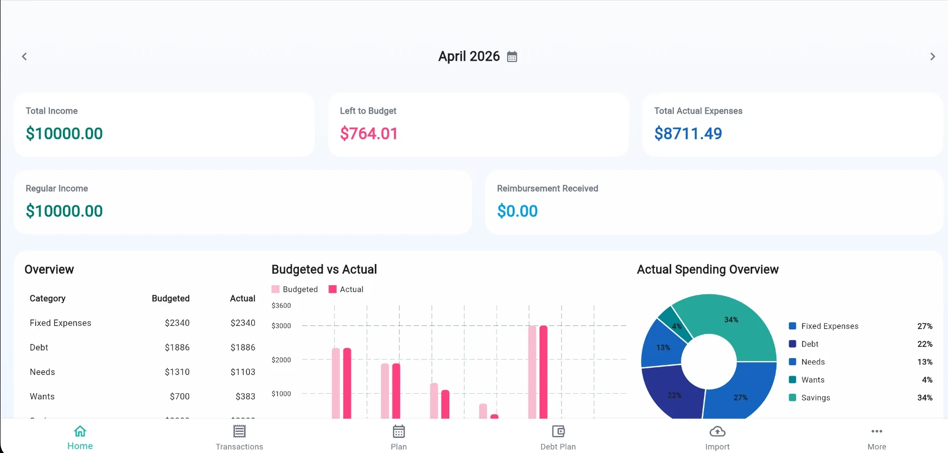 SpendCalm light theme dashboard