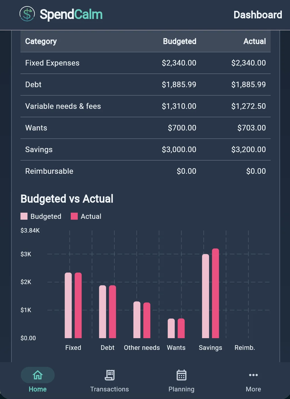 SpendCalm mobile budget and spending chart